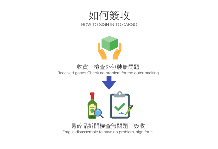如何簽收